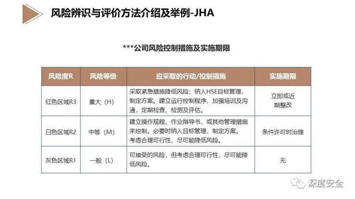 精品PPT 酒店管理中的EHS風(fēng)險(xiǎn)管理專(zhuān)業(yè)版